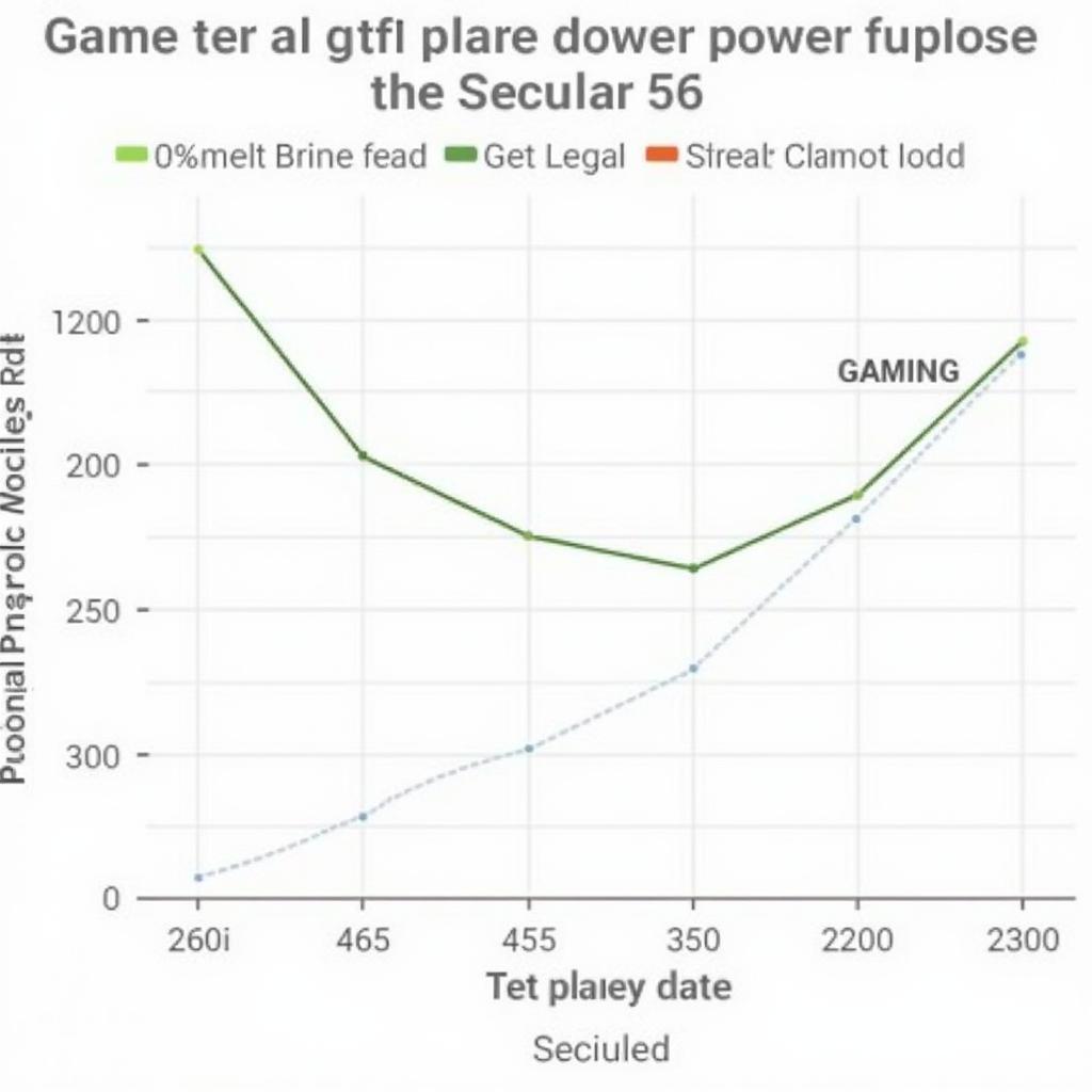 Nvidia GeForce GTX 980Ti Power Consumption