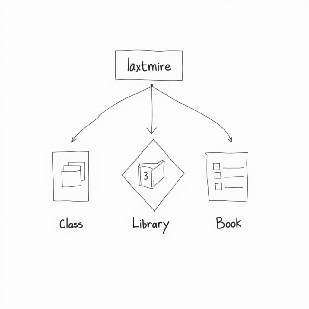 Ví dụ về Aggregation trong UML