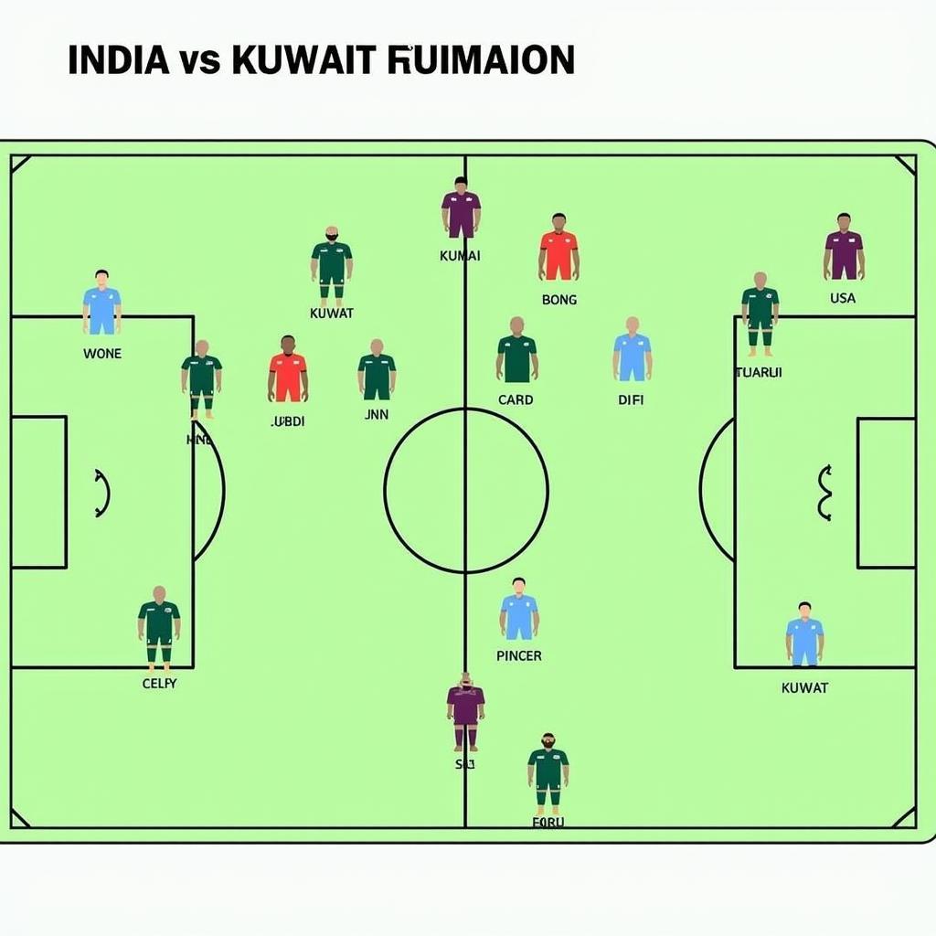 Ấn Độ vs Kuwait: Đội hình ra sân