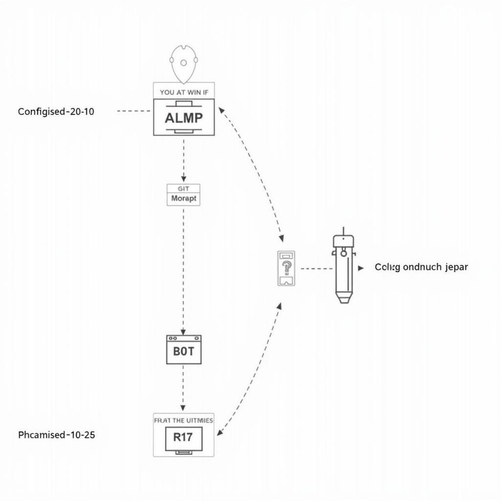 Các trường hợp sử dụng Angular Run và Config