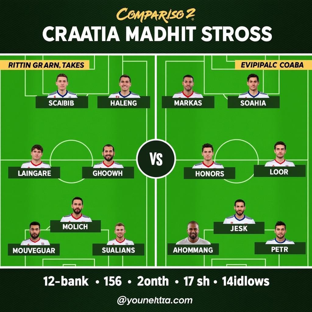 Đội Hình Anh vs Croatia