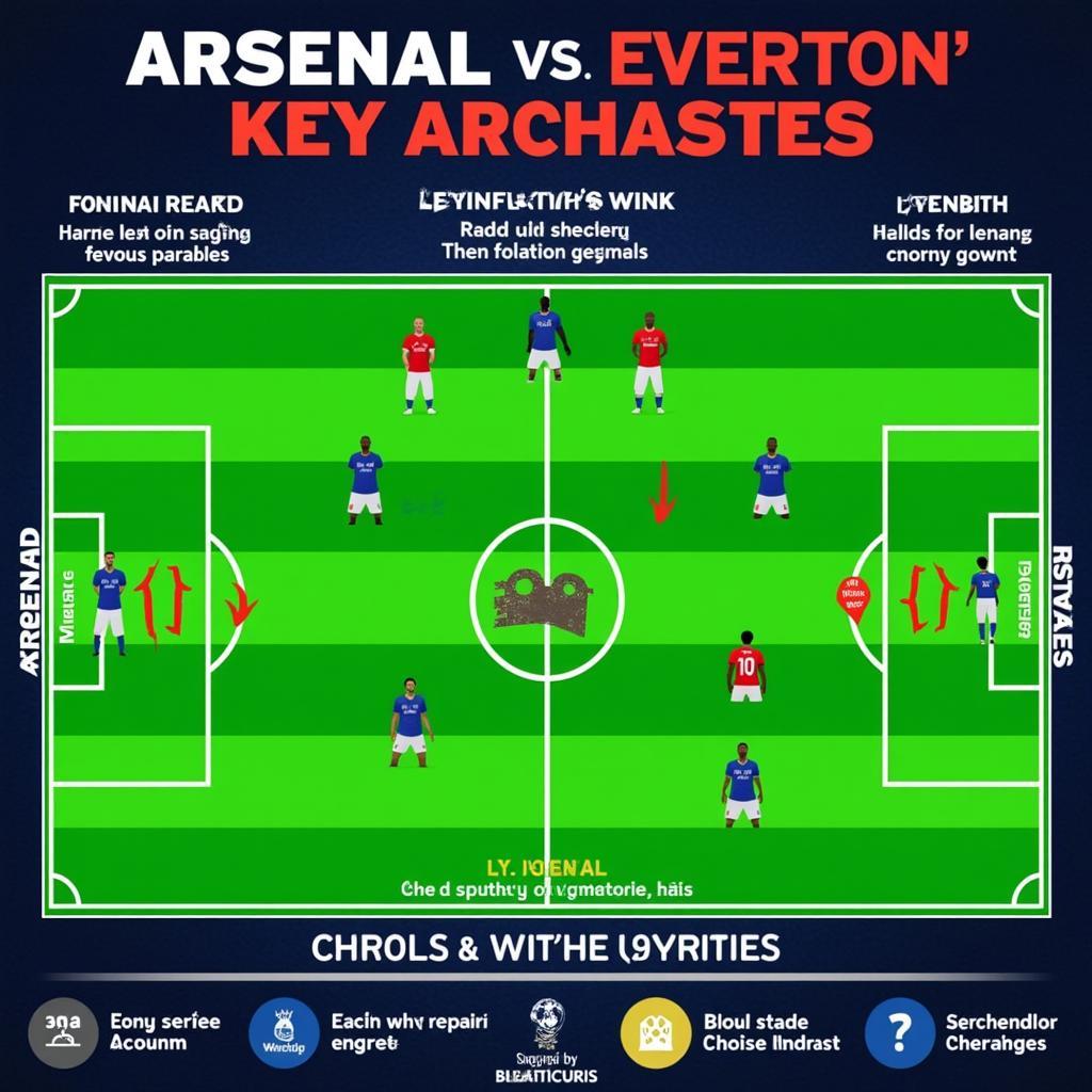 Arsenal vs Everton trực tiếp: Chiến thuật và đội hình