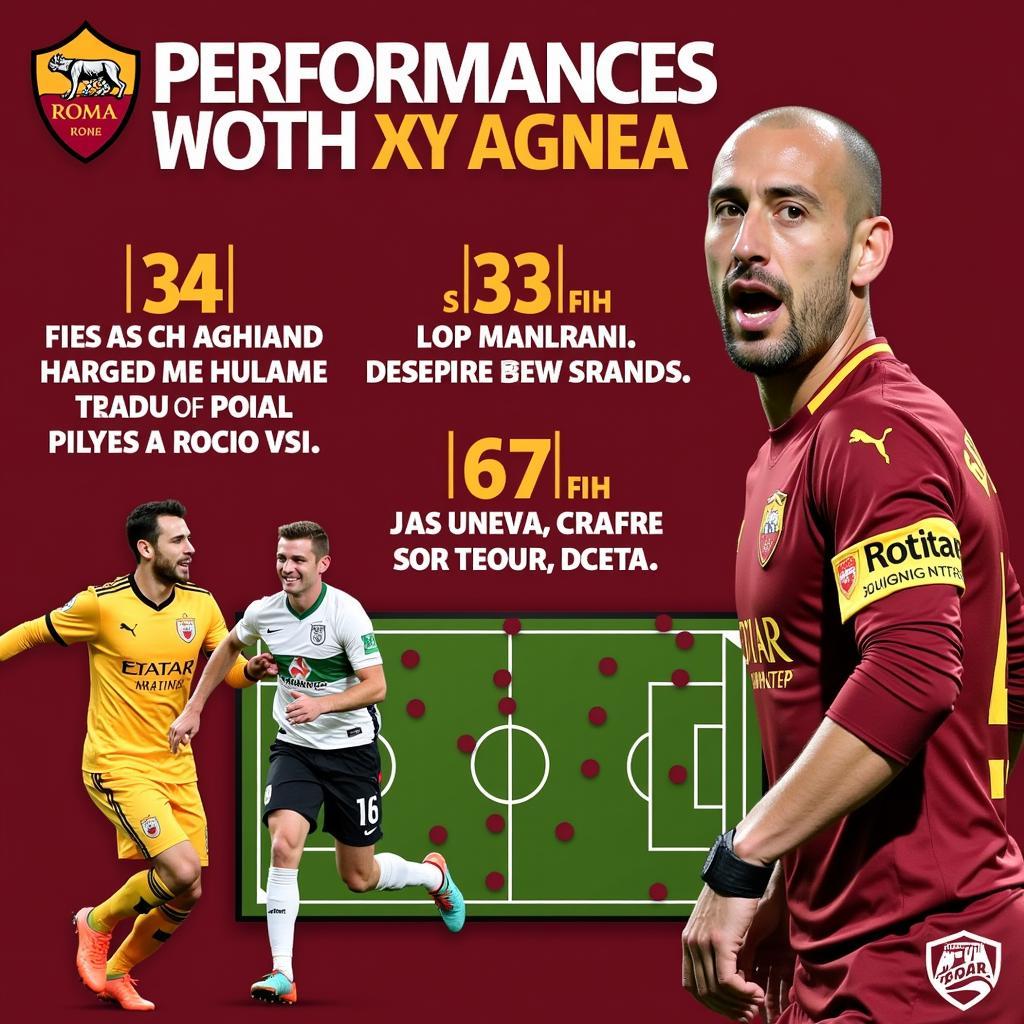 Phong độ gần đây của AS Roma