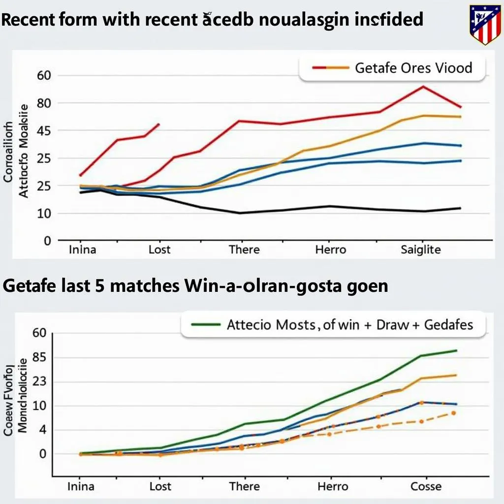 Phong độ gần đây của Atletico Madrid và Getafe