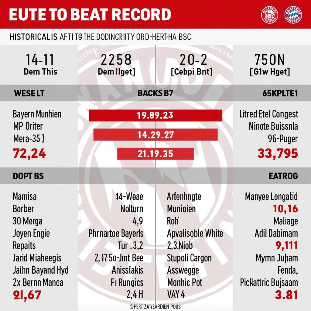 Bayern Munich vs Hertha BSC: Lịch sử đối đầu