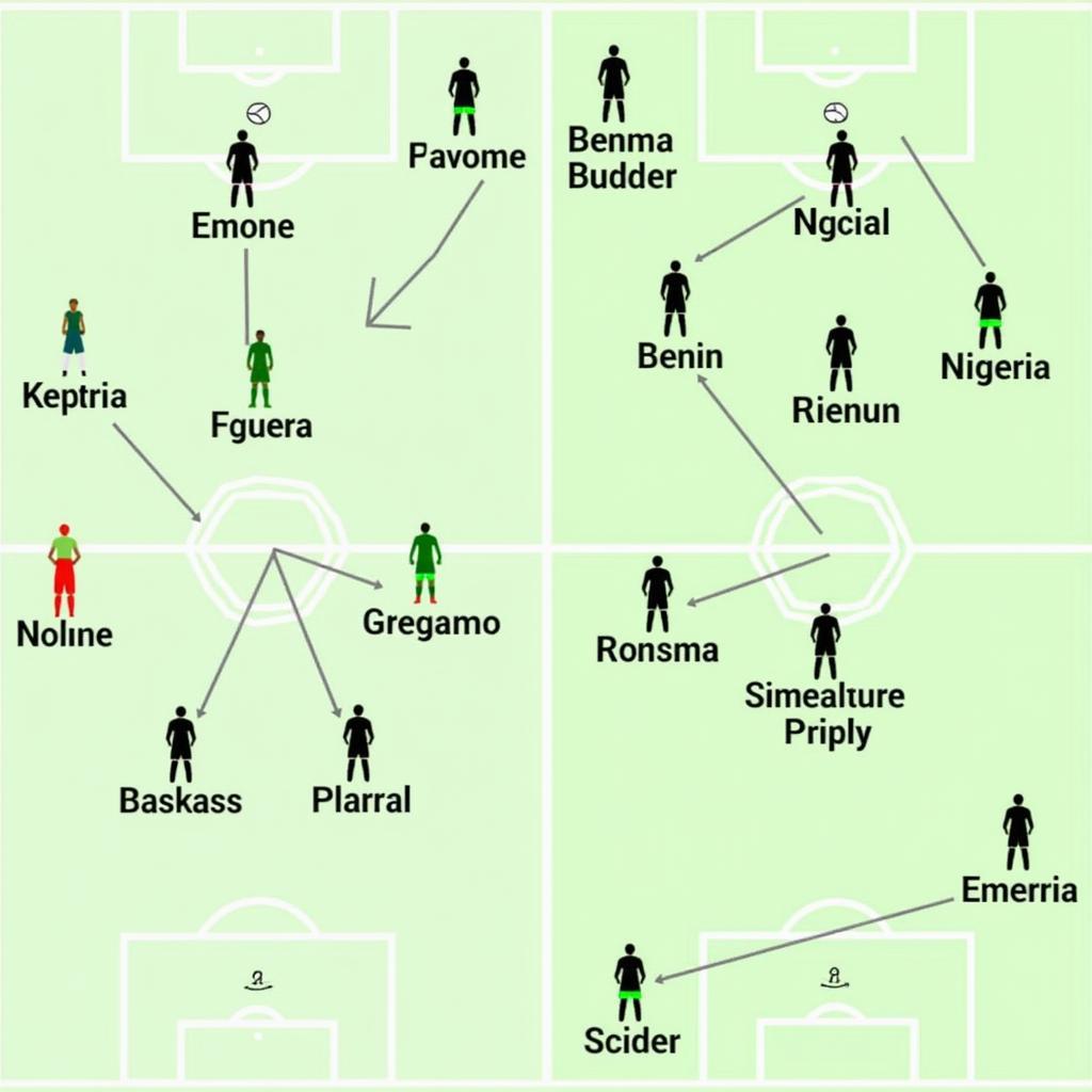 So sánh chiến thuật Benin vs Nigeria