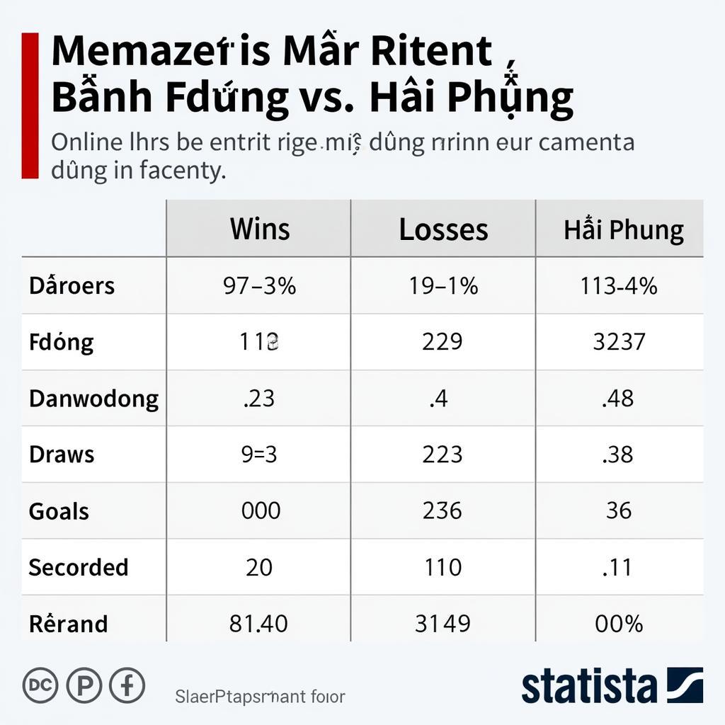 Phong độ gần đây Bình Dương vs Hải Phòng