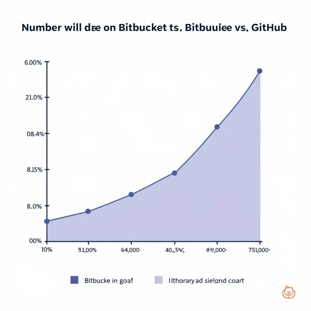 Thống kê người dùng Bitbucket và GitHub