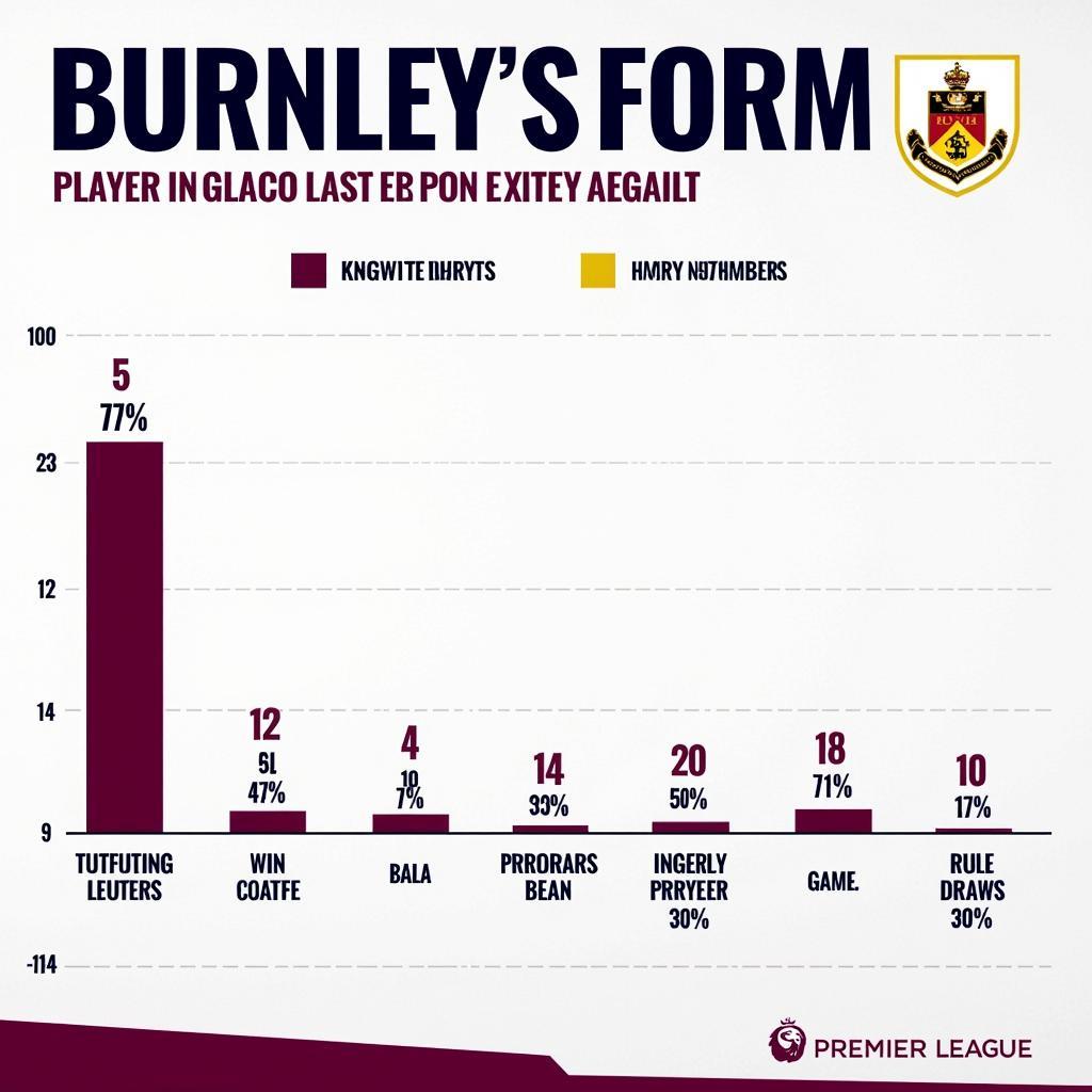 Burnley Recent Performance in the Premier League