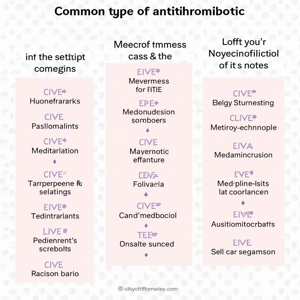 Các loại thuốc Antithrombotic phổ biến