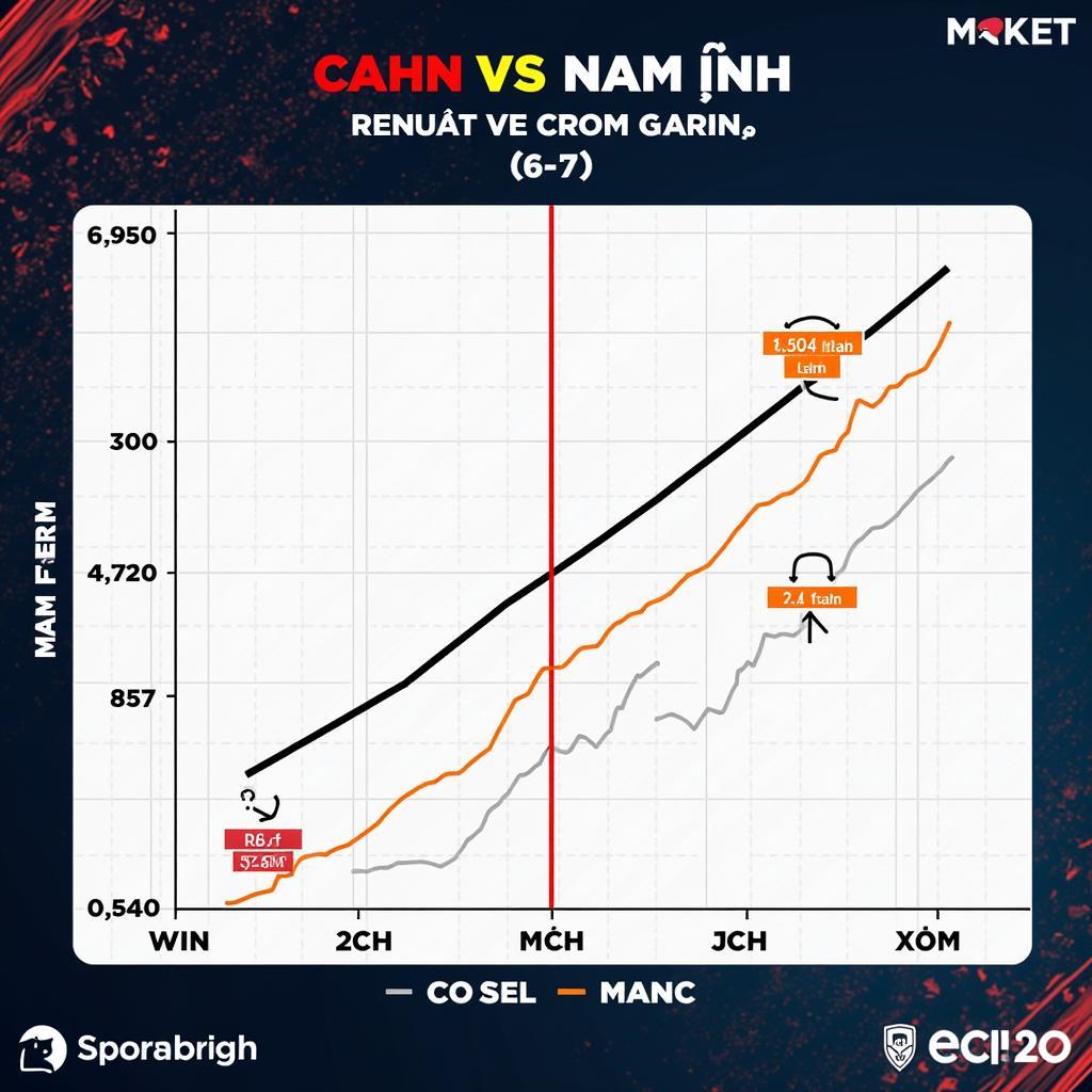 Phong độ gần đây của CAHN và Nam Định