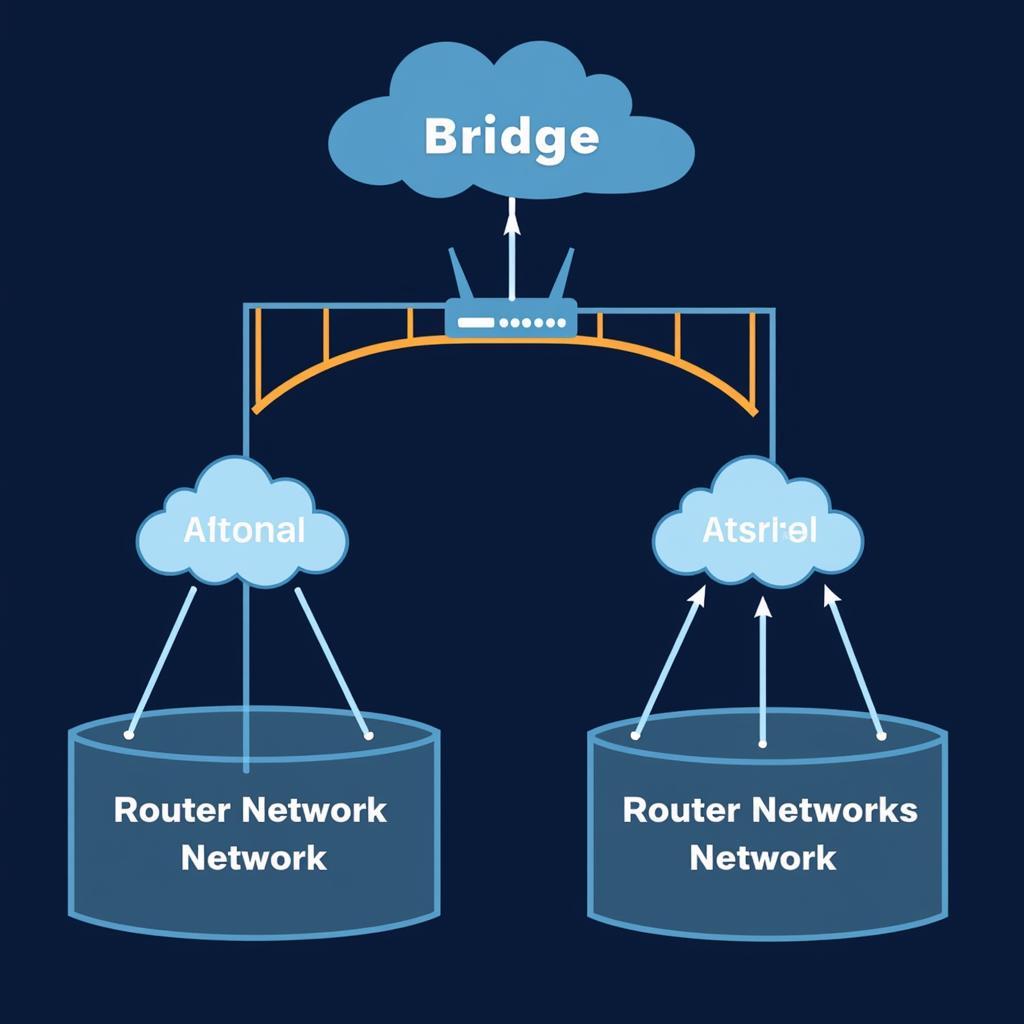 Router Bridge vs Repeater: Nắm rõ sự khác biệt để lựa chọn giải pháp mở rộng sóng Wifi phù hợp