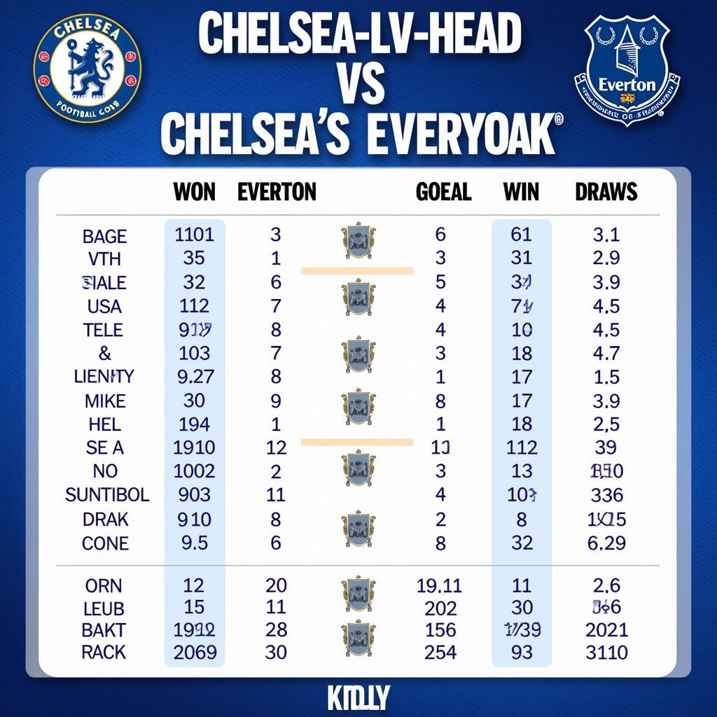 Chelsea vs Everton head-to-head record over the years