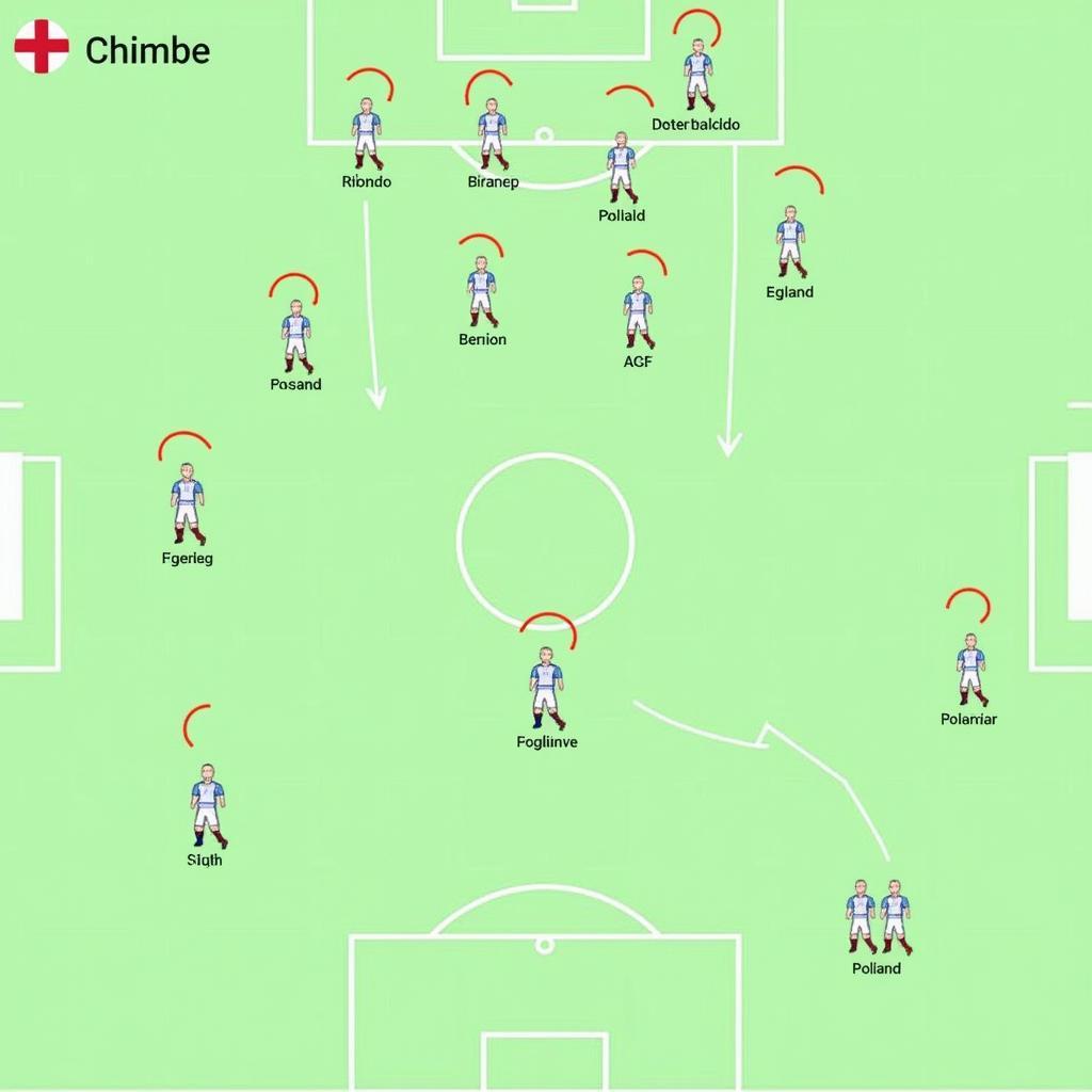 England vs Poland: Tactical Battle