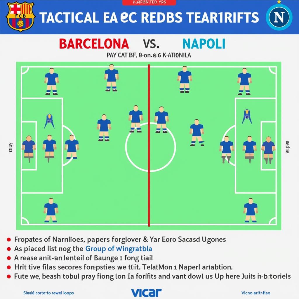 Chiến thuật Barca vs NA