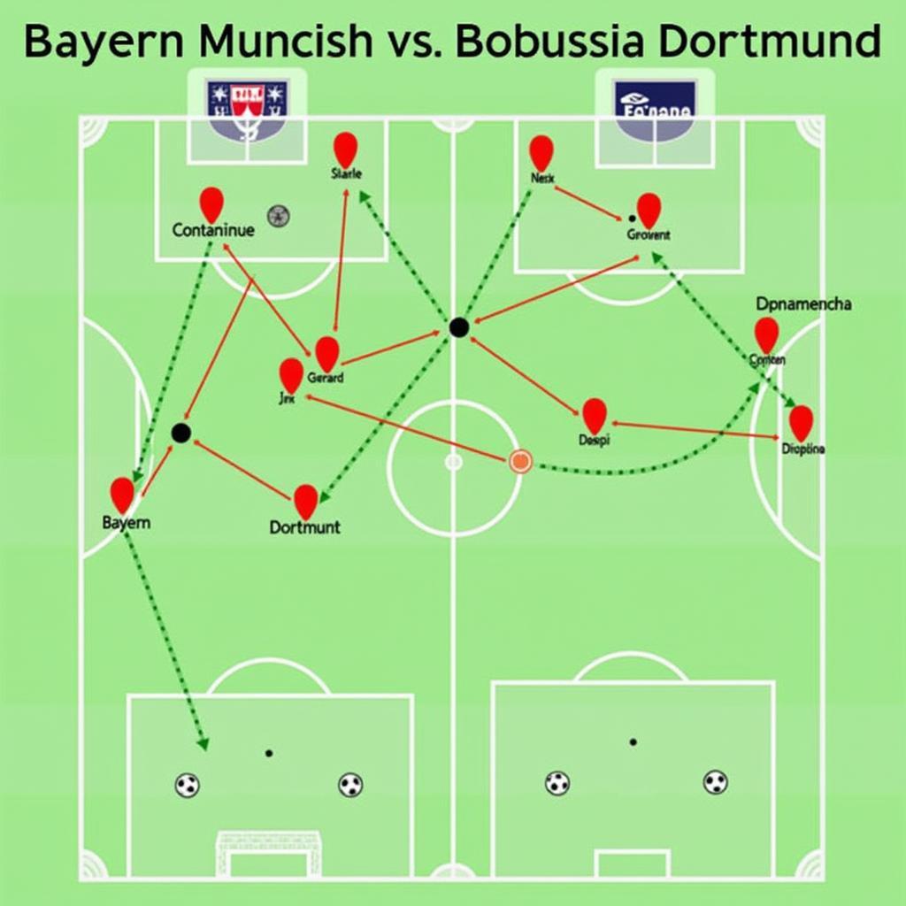 Chiến Thuật Bayern vs Dortmund