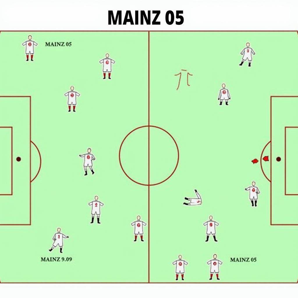 Phân tích chiến thuật Mainz 05