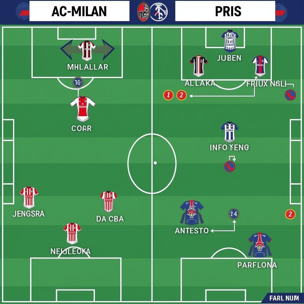 So sánh chiến thuật giữa AC Milan và PSG