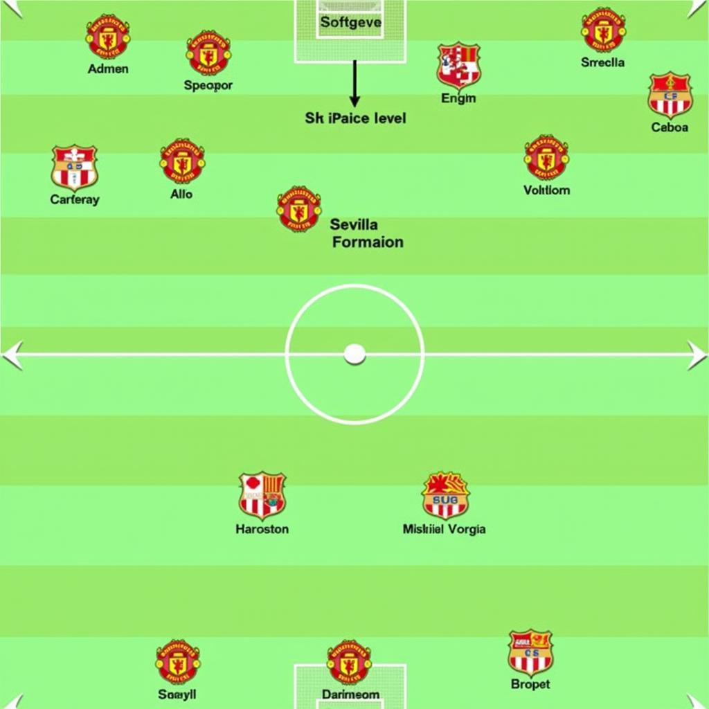 Sơ đồ chiến thuật của MU và Sevilla