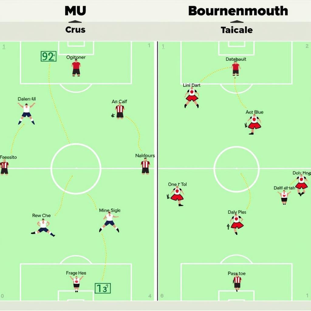 Chiến thuật MU vs Bournemouth