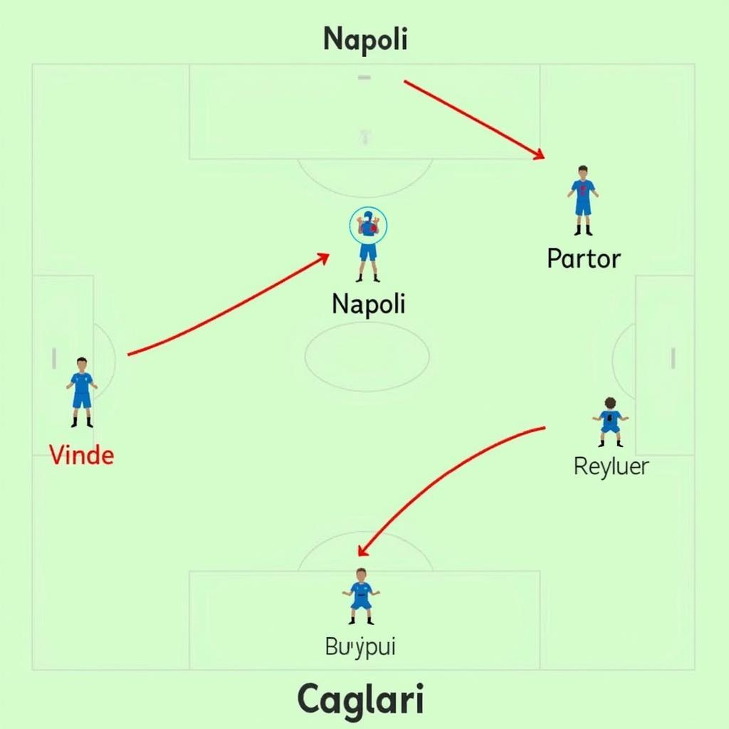 Chiến thuật Napoli và Cagliari