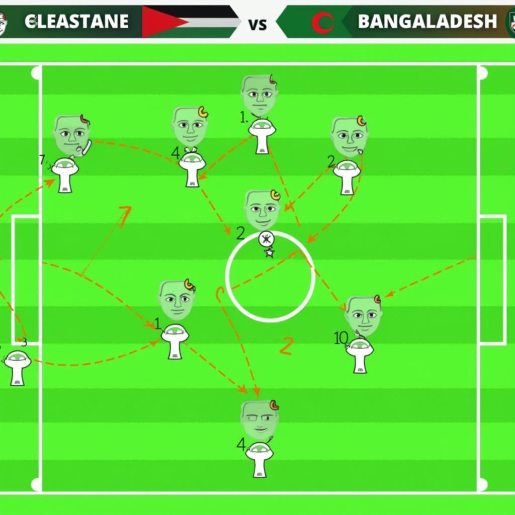 Sơ đồ chiến thuật Palestine vs Bangladesh