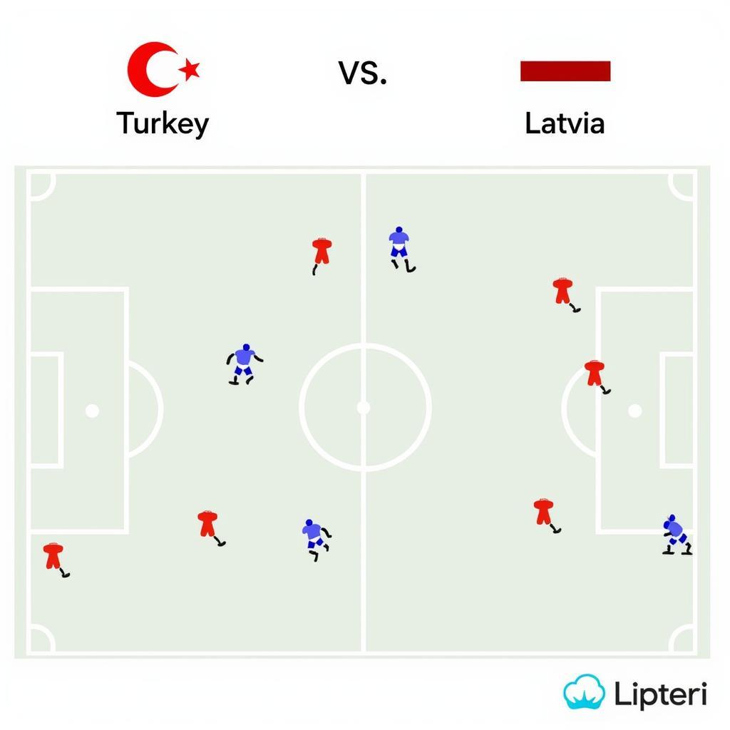 Chiến thuật Thổ Nhĩ Kỳ vs Latvia