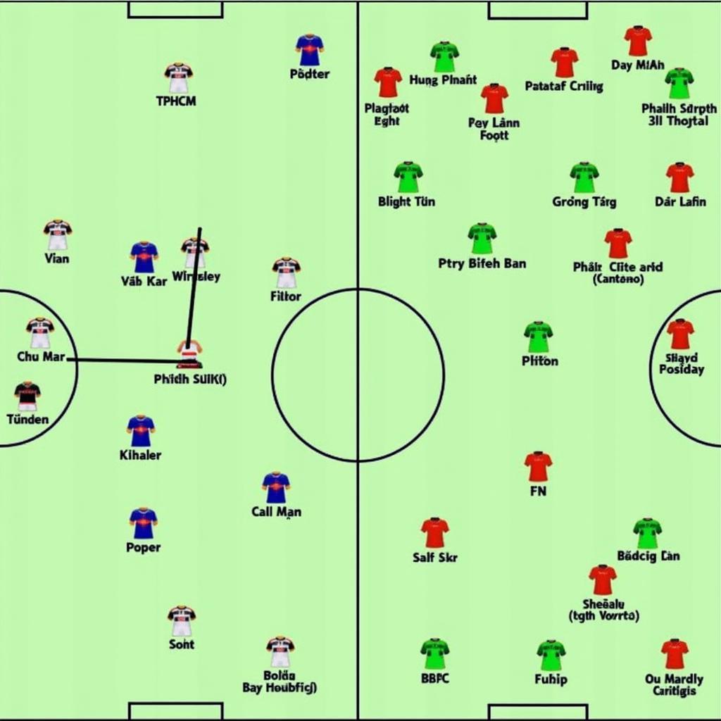 Chiến thuật TPHCM vs Bình Dương