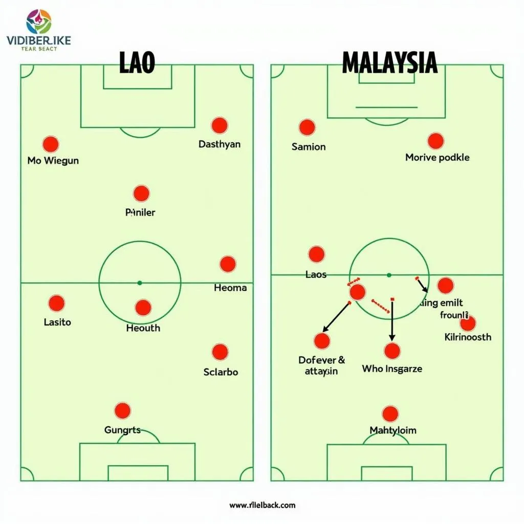 Chiến thuật U19 Lào và U19 Malaysia