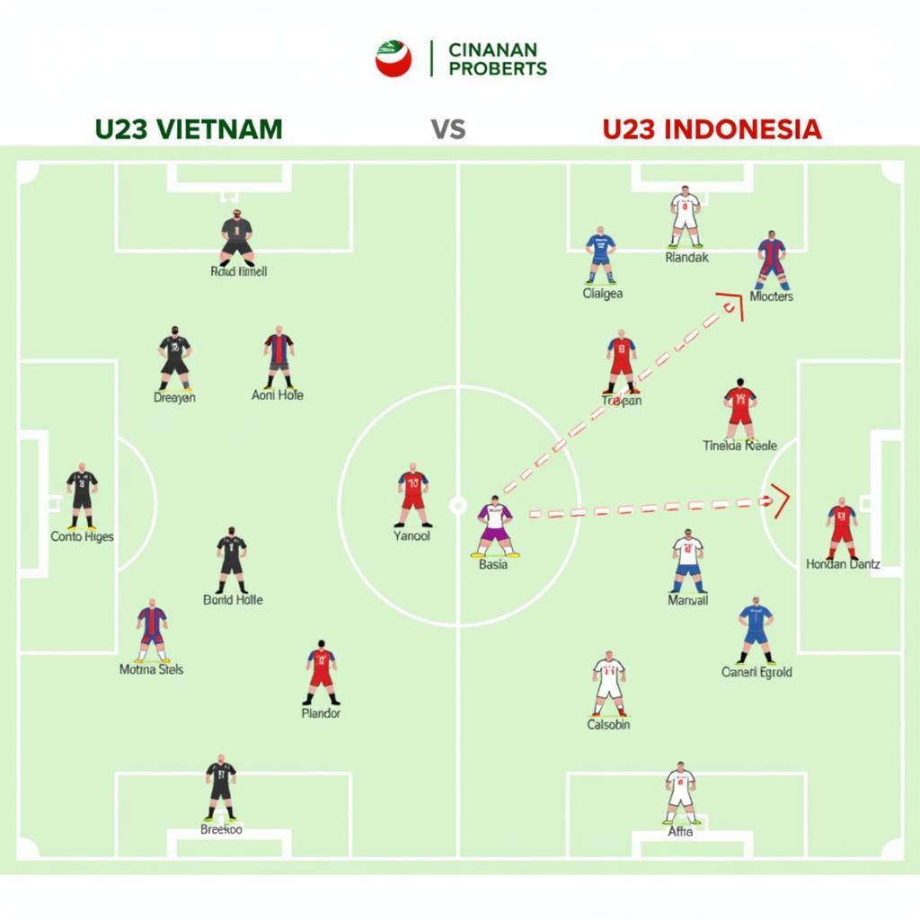 Chiến thuật của U23 Việt Nam và U23 Indonesia