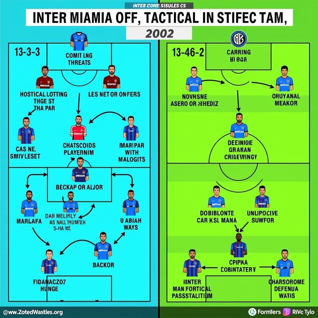 Chiến Thuật và Lực Lượng của Miami và Cruz Azul