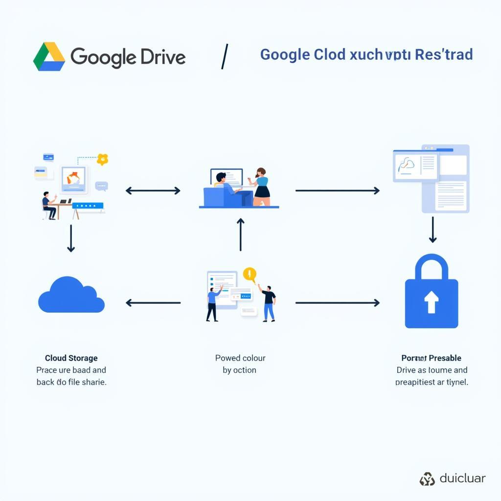 Chọn Google Drive hay Backup and Sync?