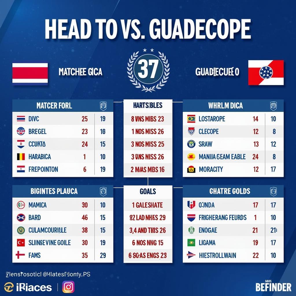 Lịch sử đối đầu Costa Rica vs Guadeloupe