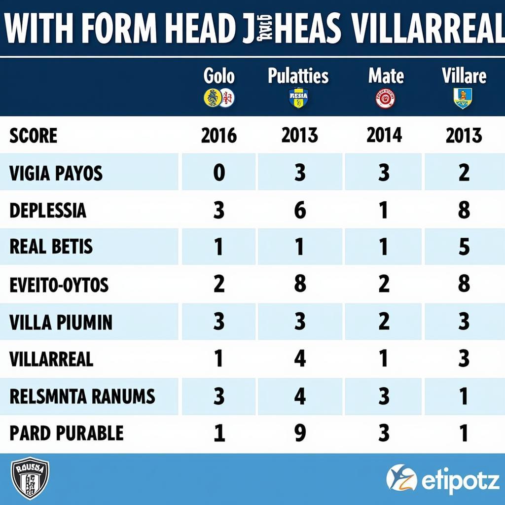 Lịch sử đối đầu Betis - Villarreal