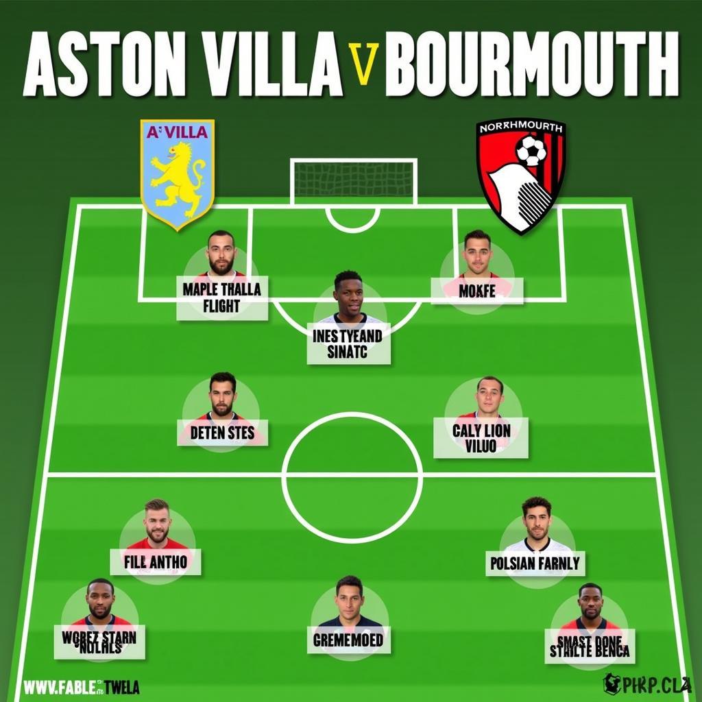 Đội hình ra sân dự kiến Aston Villa vs Bournemouth