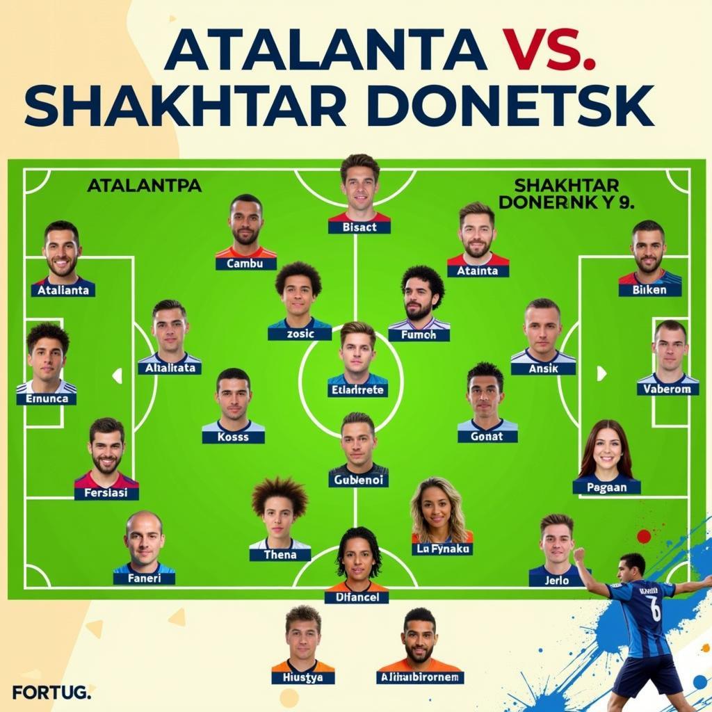 Đội hình ra sân Atalanta vs Shakhtar Donetsk