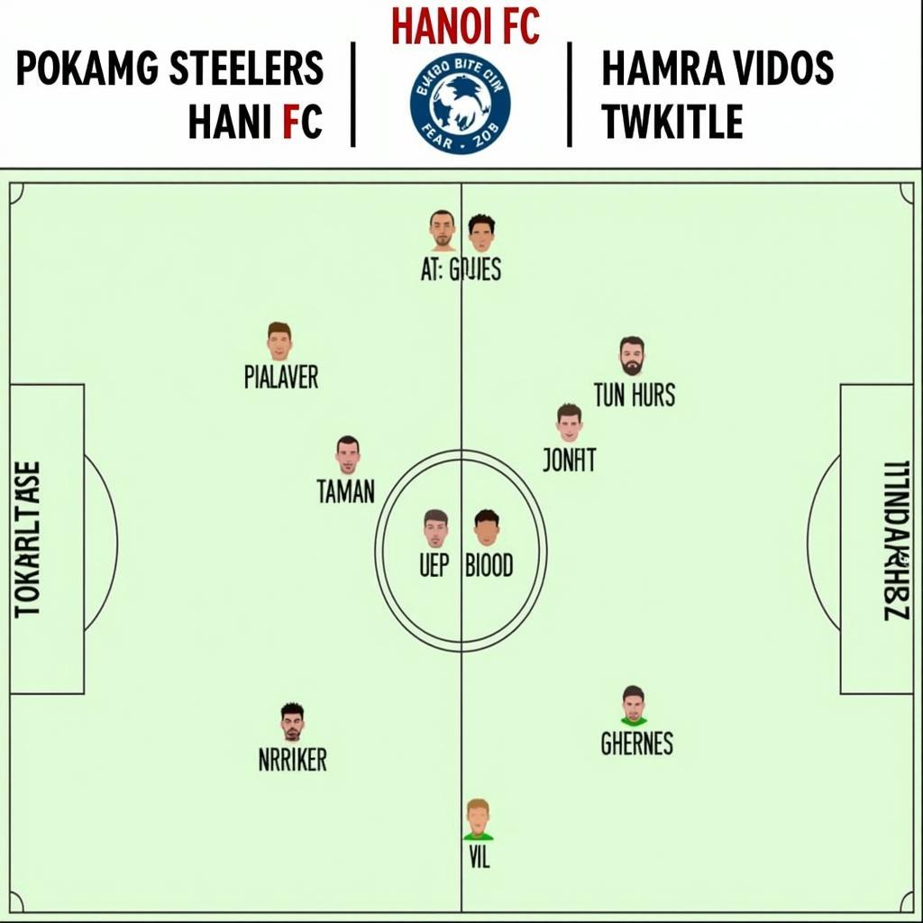 Sơ đồ chiến thuật Pohang Steelers vs Hà Nội FC