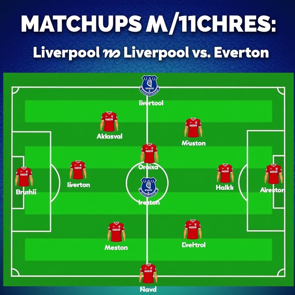 Liverpool vs Everton: Soi kèo