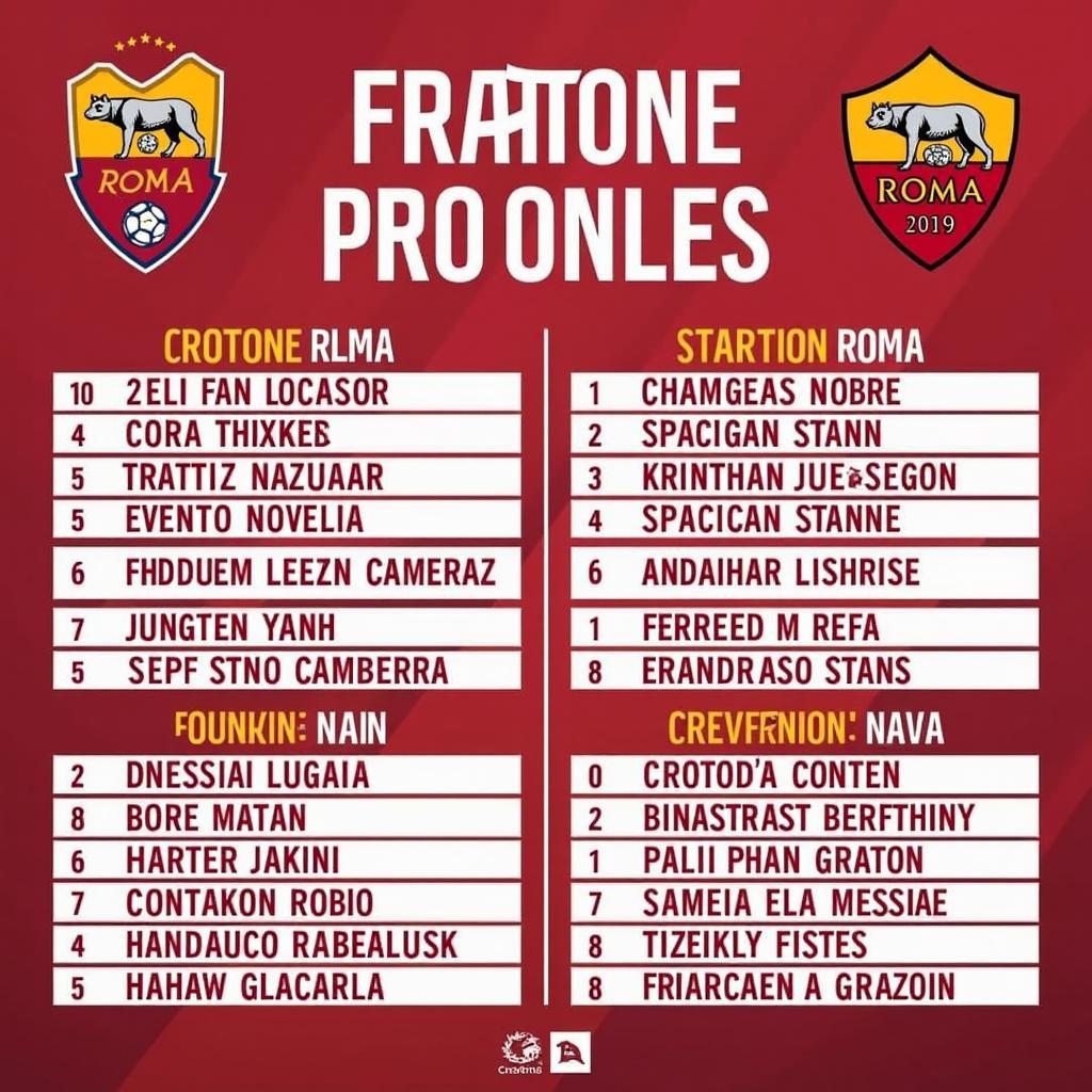 Đội hình ra sân Crotone vs Roma