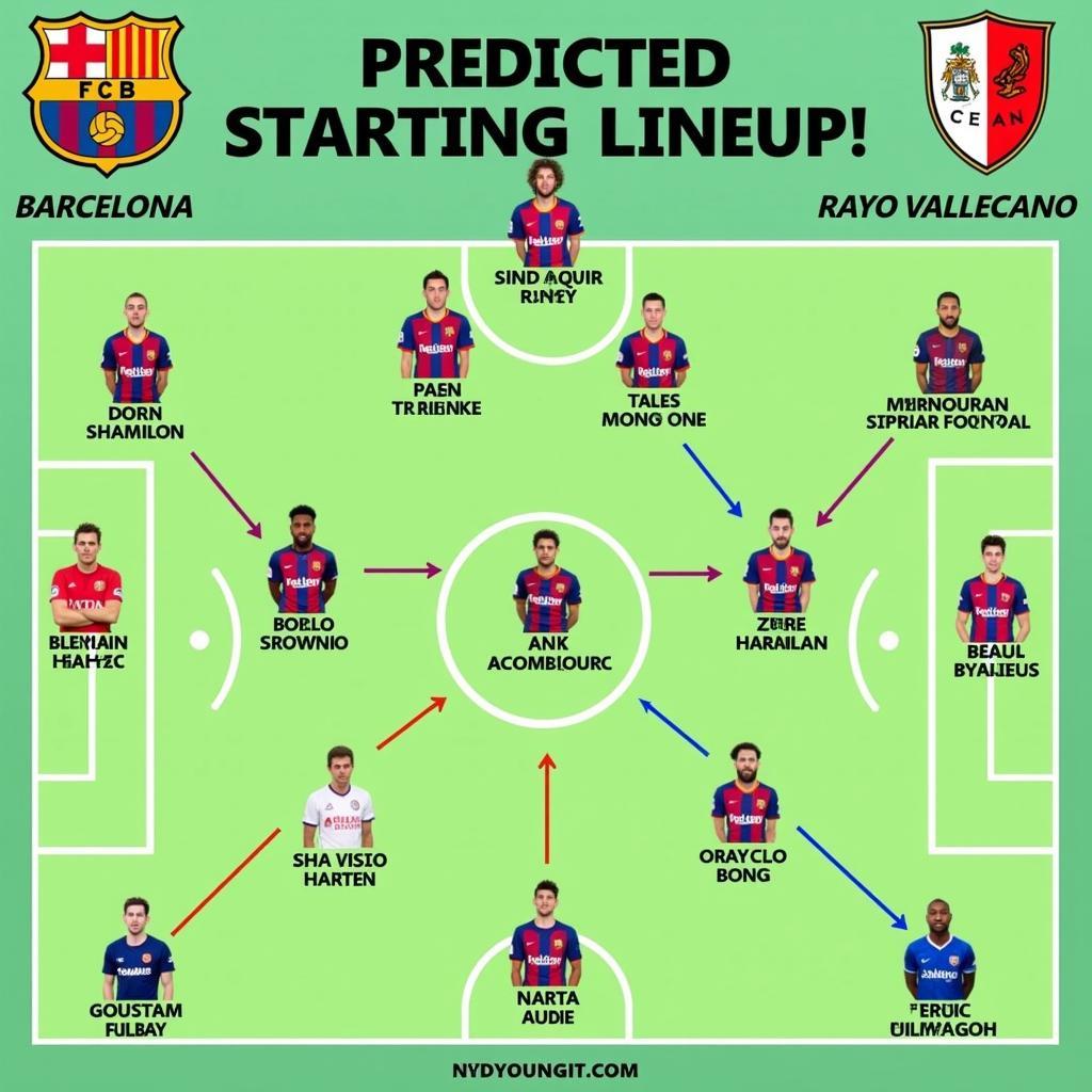 Đội hình ra sân dự kiến Barcelona vs Rayo Vallecano