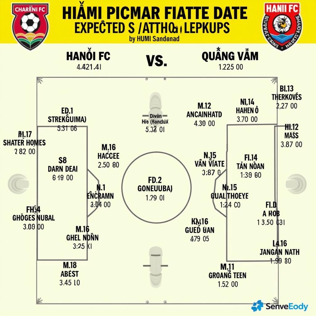 Đội hình ra sân Hà Nội vs Quảng Nam