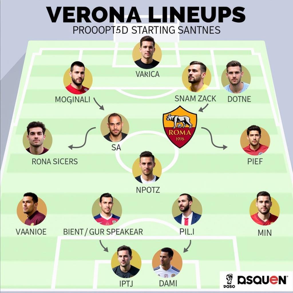 Đội hình ra sân Verona vs Roma