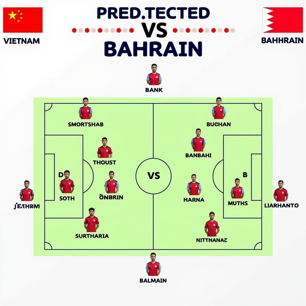 Dự Đoán Đội Hình Ra Sân Vietnam vs Bahrain