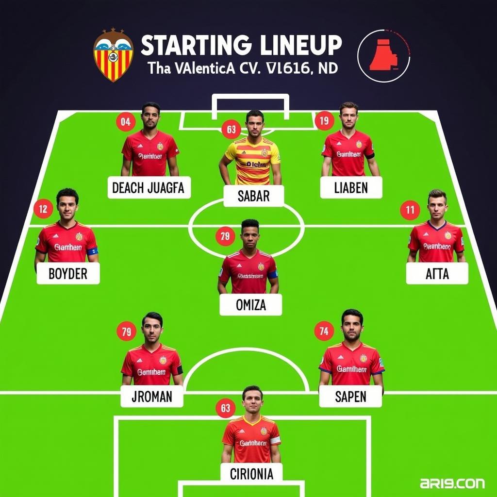 Đội hình Valencia CF