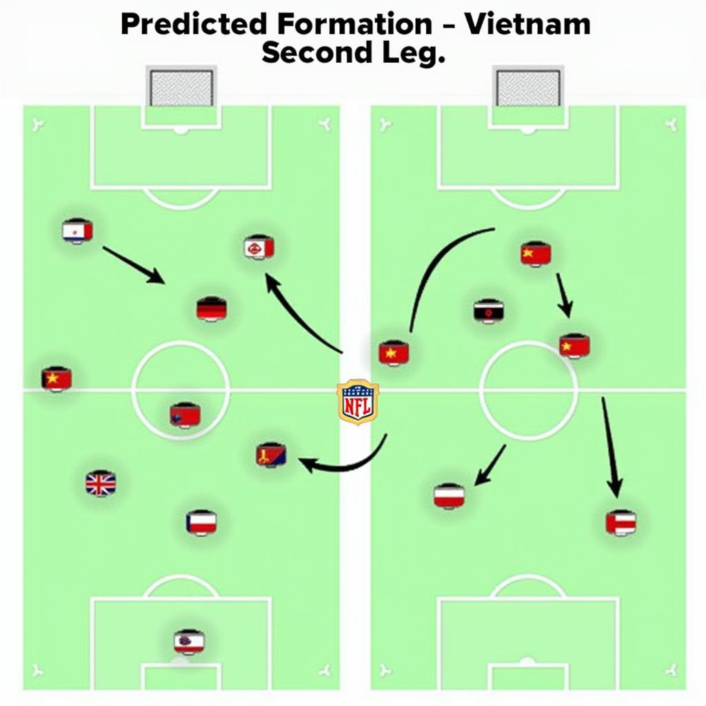 Dự đoán trận lượt về Việt Nam vs Indonesia