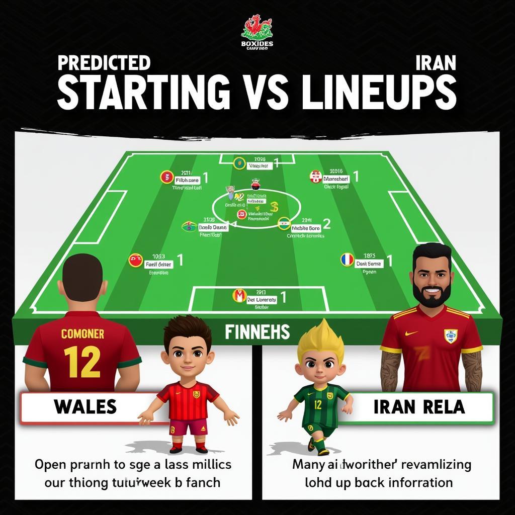 Dự đoán kết quả Wales vs Iran