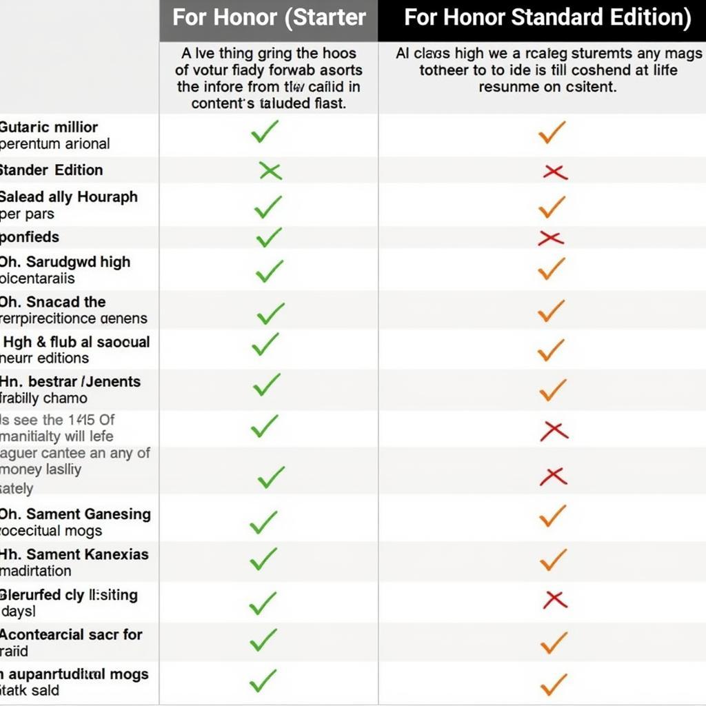 For Honor Starter Edition compared to Standard Edition