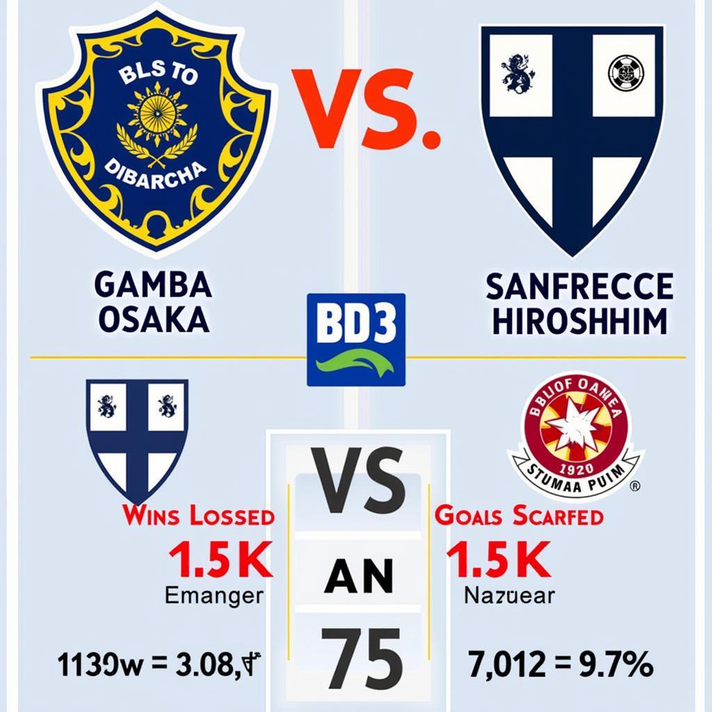 Gamba Osaka vs Sanfrecce Hiroshima: Phong độ