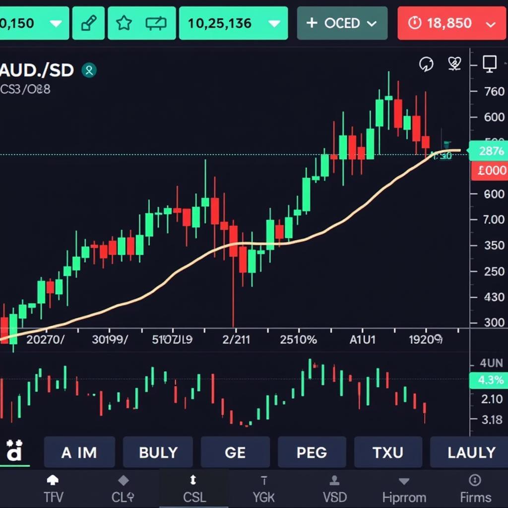 Giao dịch AUD/USD