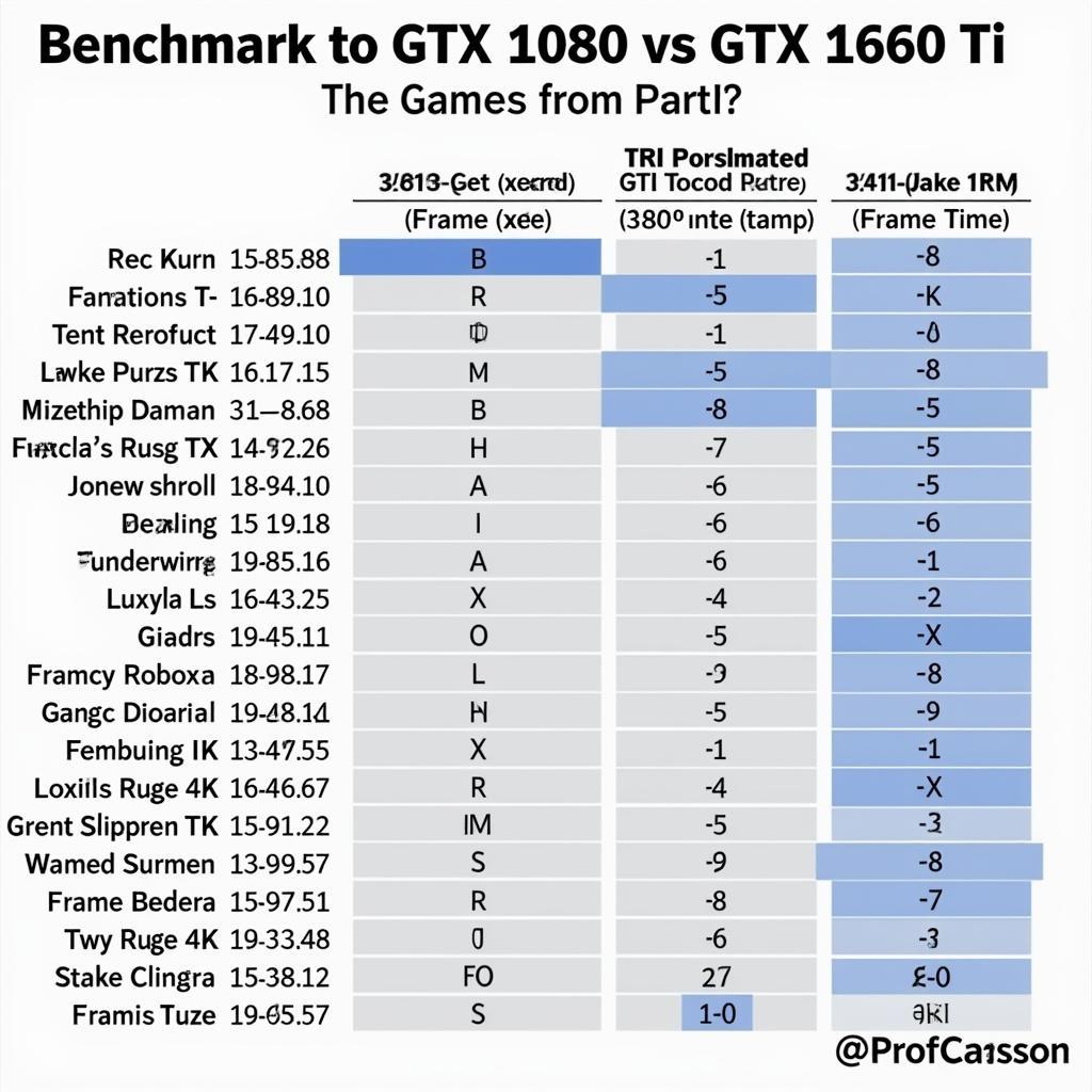 So sánh hiệu năng GTX 1080 và GTX 1660 Ti